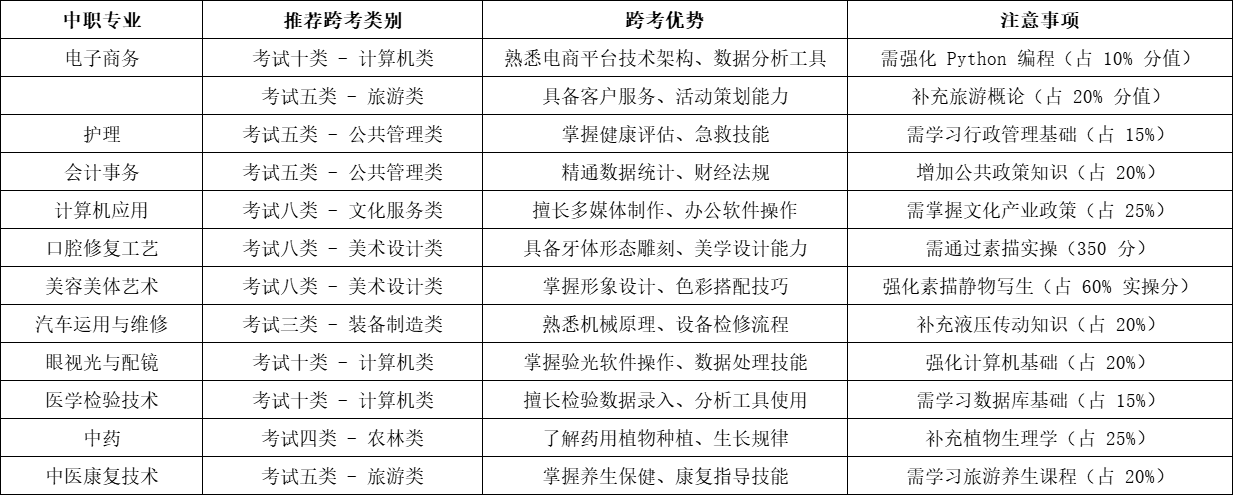 沧州渤海中等hth华体会体育米兰学校职三毕业生2026年高职单招升学指南！