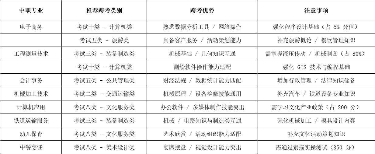 保定市科技中等专业学校职三毕业生2026年高职单招升学指南!