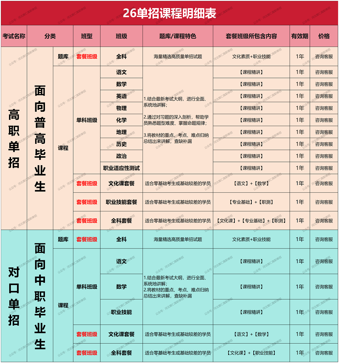 2026年河北高职单招考试五类线上视频课程更新！