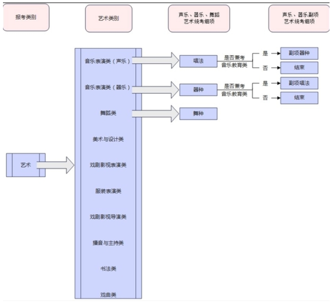 2026年河北省普通高校招生考试报名须知发布！
