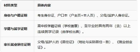 非河北户籍能否在河北参加高考或单招考试？需要满足哪些条件？