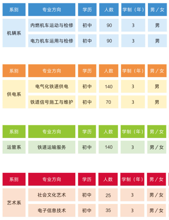 石家庄同创铁路运输中专学校2026年春季招生启动!