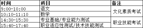 2026年河北高职单招报名相关事宜