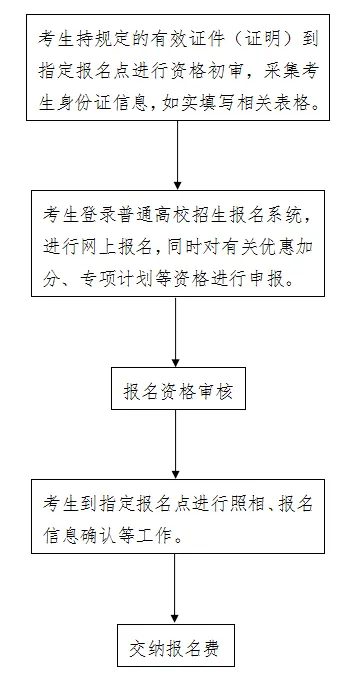 2026年河北高职单招报名相关事宜