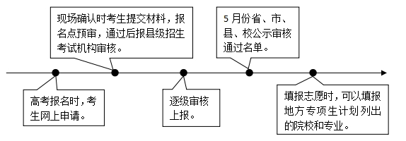 2026年河北省高考三个专项计划最新政策！