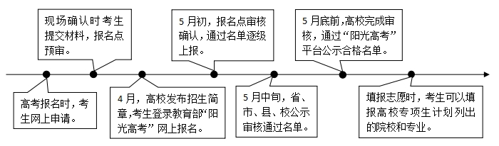2026年河北省高考三个专项计划最新政策！