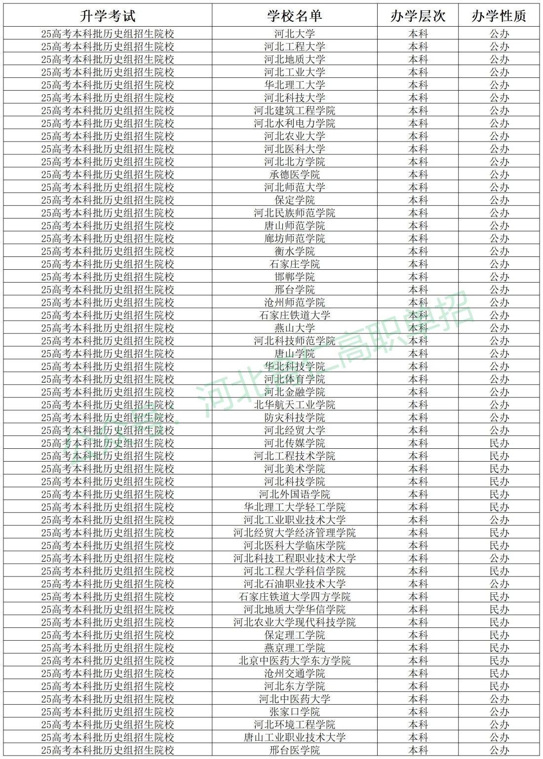 河北中职毕业生可以考哪些大学呢?