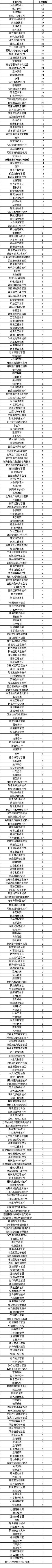 河北省2025年职业教育拟招生专业设置管理工作的通知