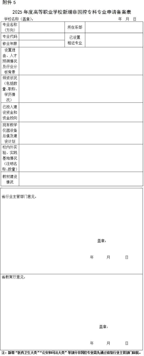 河北省2025年职业教育拟招生专业设置管理工作的通知