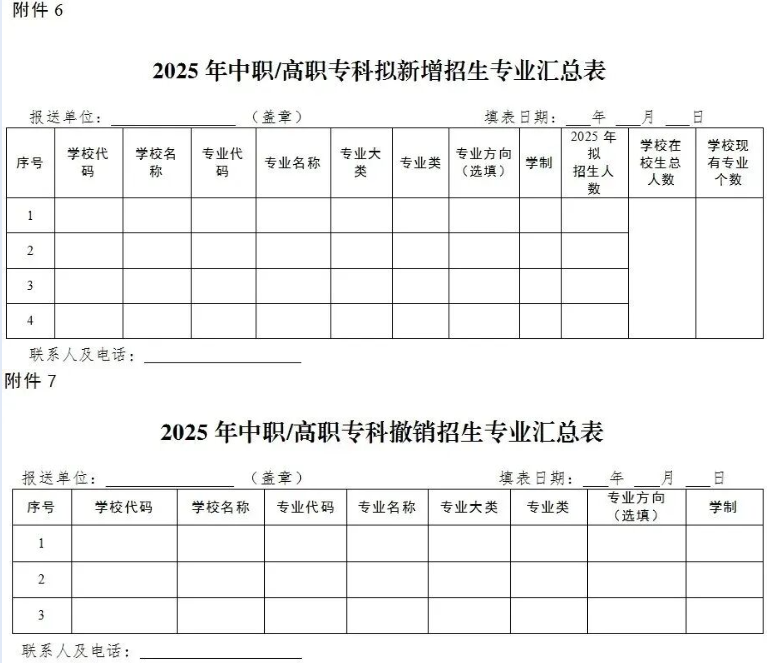 河北省2025年职业教育拟招生专业设置管理工作的通知