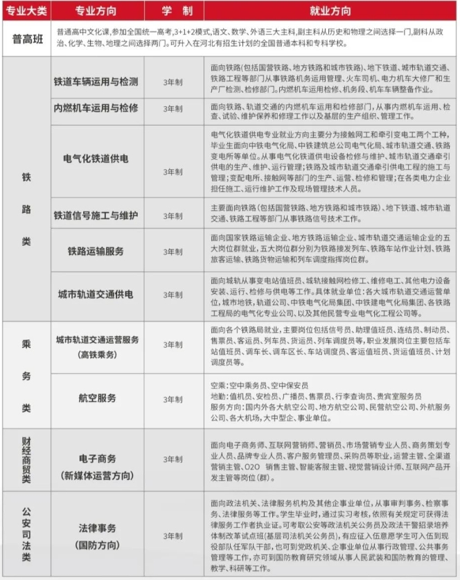 石家庄新铁职业高级中学2025年招生简章