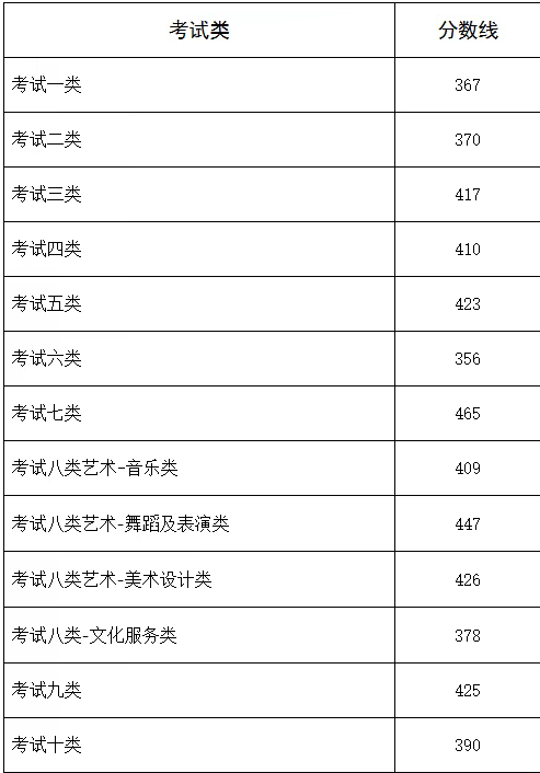 河北单招各科都考及格能上什么大学?