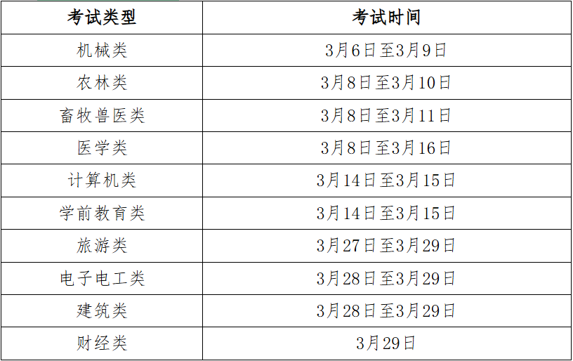 2026年河北省中等职业学校对口升学专业考试考前提示