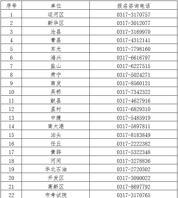 2026年沧州市初中学业水平考试报名问答