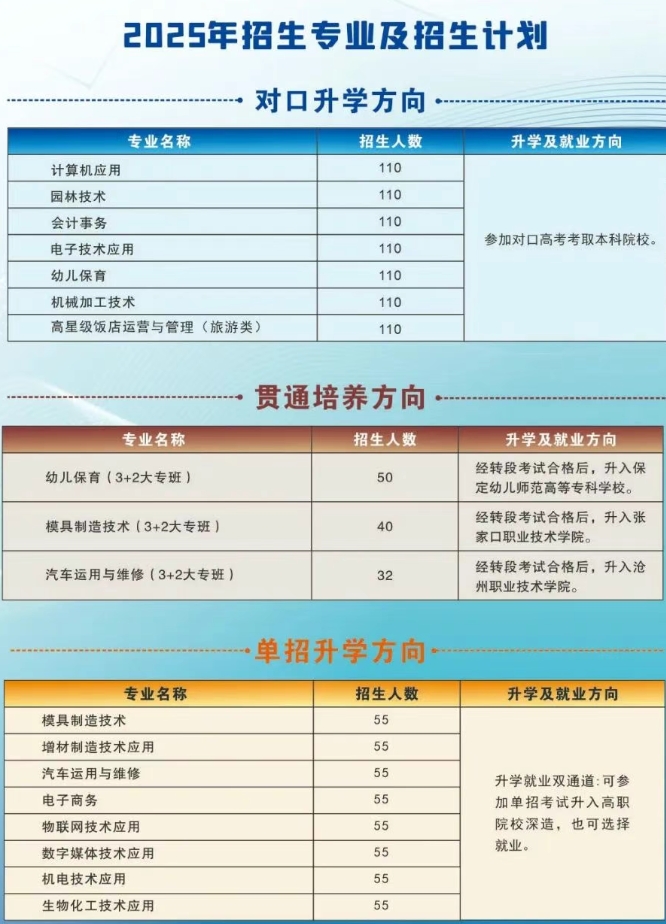 黄骅市职教中心2025年招生简章
