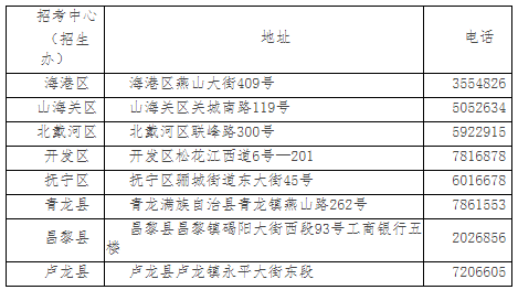 秦皇岛市各县区招考中心(招生办)地址及咨询电话