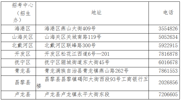 一、报名时间  “四项考试”报名时间为2026年3月23日至3月30日，逾期不再办理。  二、报名条件  在我市就读的在籍八年级学生及在外市就读具有我市户籍预计返回我市参加高中阶段学校招生录取的八年级学生均可在我市报名参加“四项考试”。已在我市或省内其他地市参加过全部科目“四项考试”的学生不得报名参加2026年八年级“四项考试”。具体条件如下：  1.在我市初中学校就读并取得正式学籍的八年级在校生可在我市报名参加考试。因休学未参加2025年“四项考试”或仅参加了部分科目考试复学后将于2027年毕业的学生，可在休学期间报名参加缺考科目的考试。  2.在省内其他地市就读但具有我市正式户籍，毕业时预计在我市参加高中阶段学校招生录取的八年级学生，可选择在我市报名参加考试，也可选择在就读地报名参加考试;如在就读地报名参加考试，其“四项考试”成绩可转入我市，记入初中学业水平考试总成绩。  3.在省外就读但具有我市正式户籍，毕业时预计在我市参加高中阶段学校招生录取的八年级学生，须在我市报名参加今年的“四项考试”;如未参加，须在下一年度在我市参加全部科目的初中学业水平考试。  4.具有我市正式户籍，预计参加2027年初中学业水平考试报考中等职业学校(不含“3+4”本科)的往届初中毕业生，不需报名参加今年的“四项考试”，须在2027年参加全部科目的初中学业水平考试。  三、报名地点  “四项考试”报名工作以县区为单位由各县区招生考试中心(招生办)具体组织本县区学生报名。具体地点如下：  1.在我市各初中学校就读的在籍学生，在本校报名。  2.在市外初中学校就读，回户籍所在县区报名参加“四项考试”的学生，在户籍所在县区招生考试中心(招生办)报名。  各初中学校不得接收非本校学生报名。  四、报名程序  1.以报名点为单位在规定日期内完成学生信息采集工作，要求学生携带身份证现场报名。  2.回户籍所在县区报名的学生，应携带学籍所在地县级教育行政部门出具的初中生学籍证明和户口簿。  五、其他事项  1.本次报名仅采集学生身份信息，暂不填报优惠信息。优惠信息待九年级报考时再行填报。  2.根据《河北省财政厅关于明确初中学业水平考试收费分成事项的复函》(冀财非税函〔2025〕1号)要求，八年级“四项考试”暂不收费，其报名考务费统一在九年级报考时收取，收费标准按《河北省发展和改革委员会 河北省财政厅关于制定河北省初中学业水平考试(高中阶段招生)报名考务费标准的通知》(冀发改公价〔2024〕1688号)规定执行。  六、各县区招考中心(招生办)地址及咨询电话(工作日上午9:00-11:30，下午14:00-17:00)