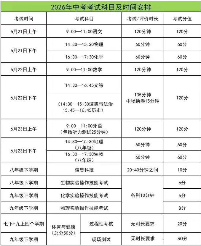 2026河北中考政策汇总(考试科目、时间、时长、分值、形式)