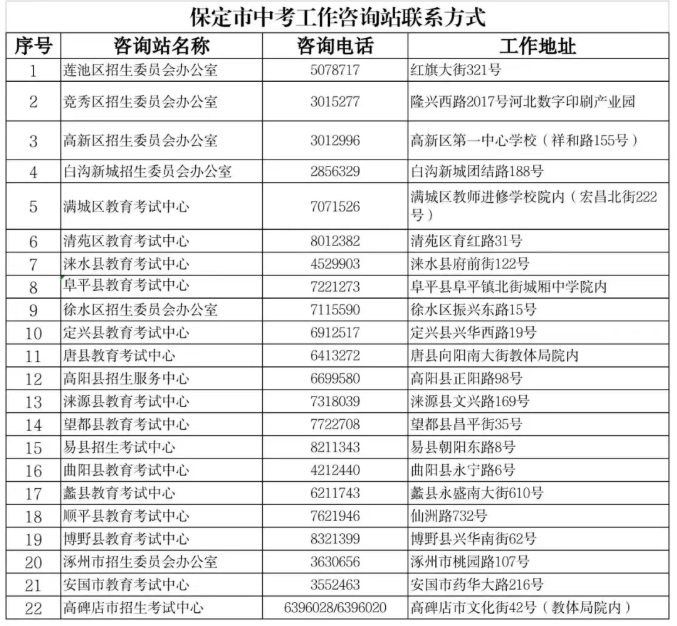 2026年保定市初中学业水平考试报名政策热点问答