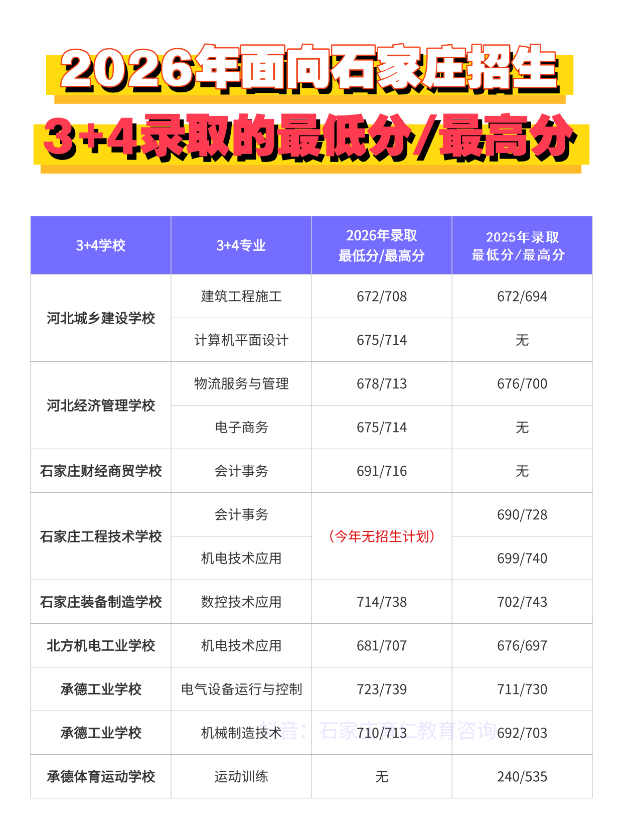 汇总