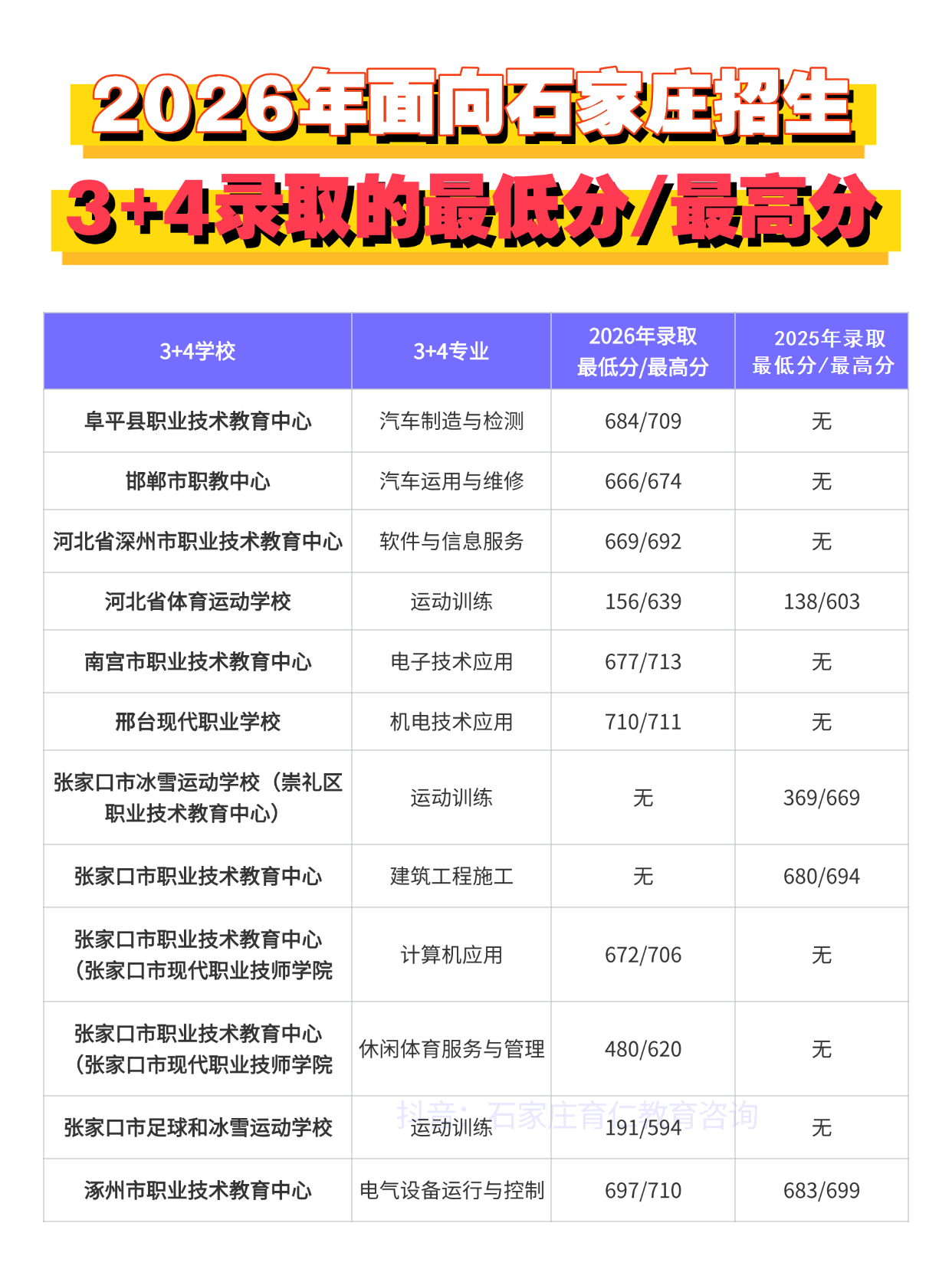 汇总