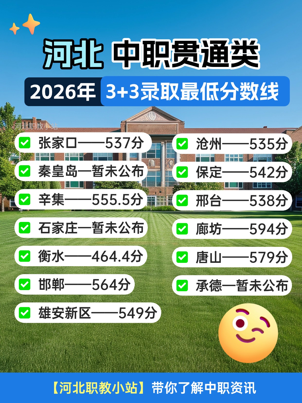 河北中职贯通类2026年实际分数线